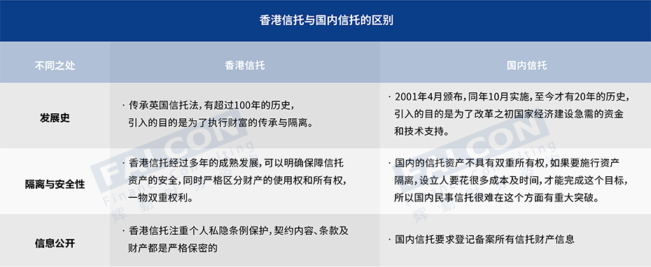 香港信托与国内信托的区别.png