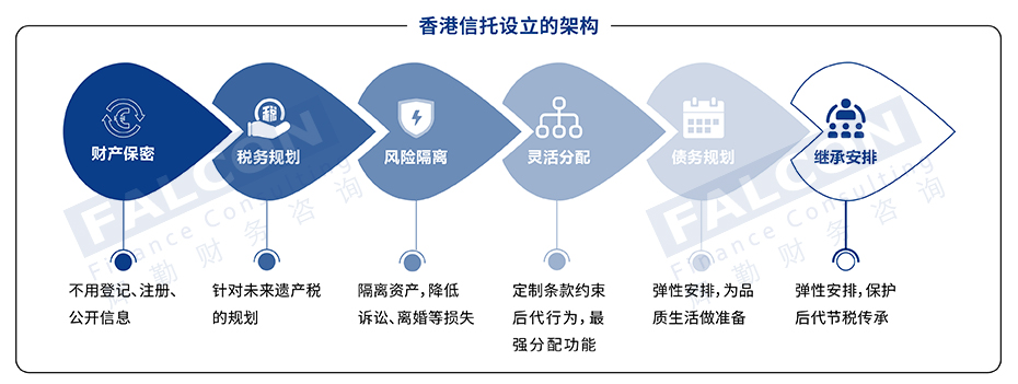 为什么要成立香港信托？.png