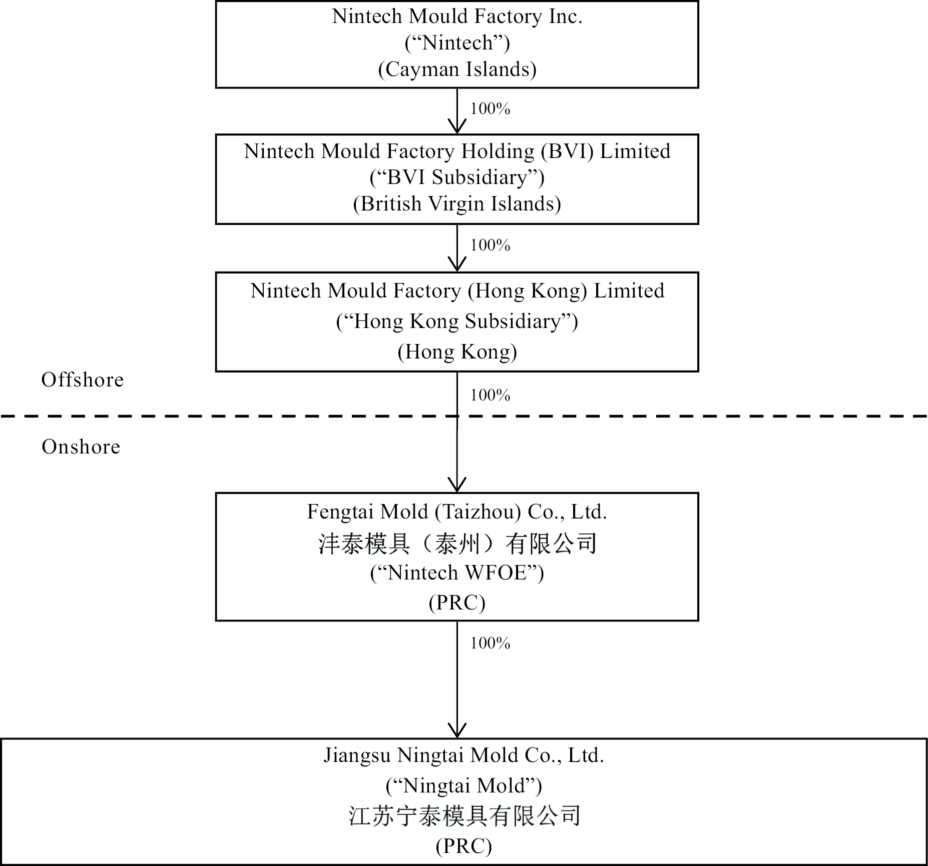 tflowchart_001.jpg