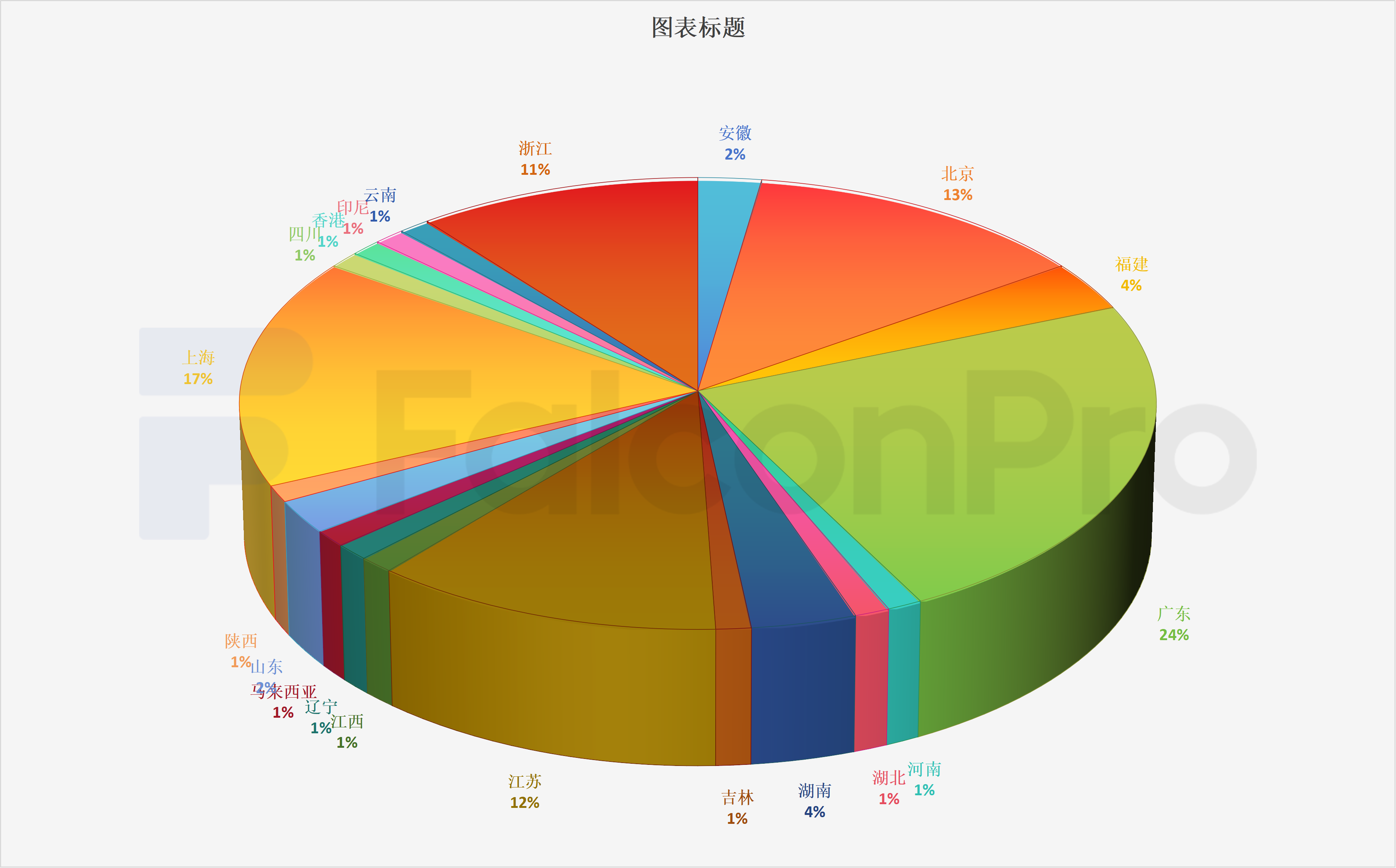 地域分布.png