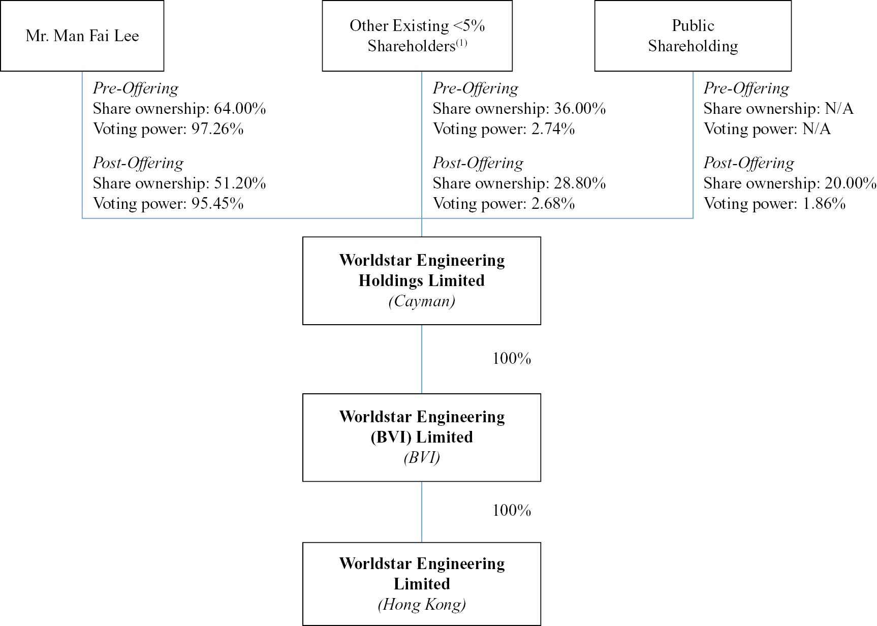 tflowchart_001.jpg