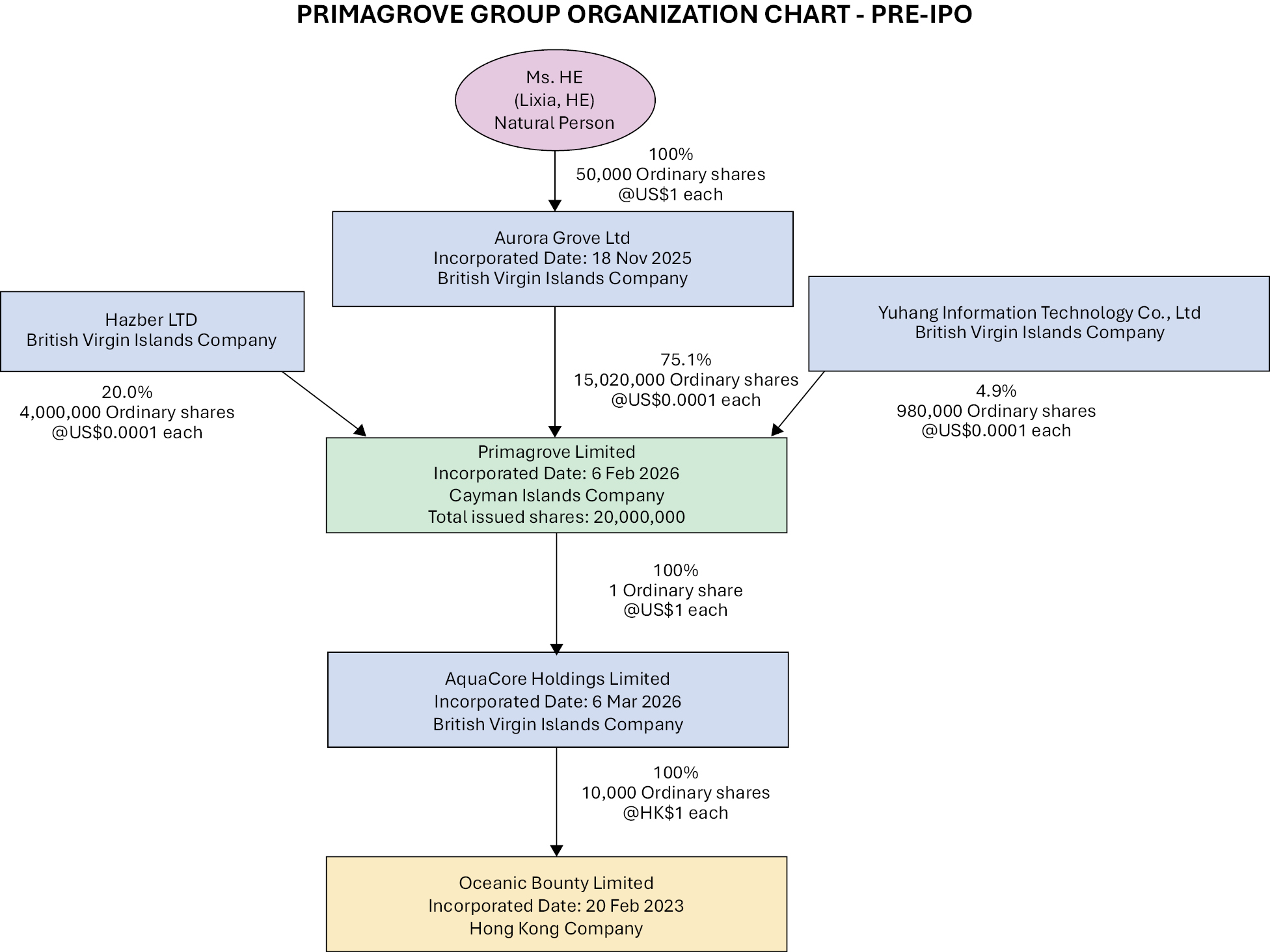 tflowchart_001.jpg
