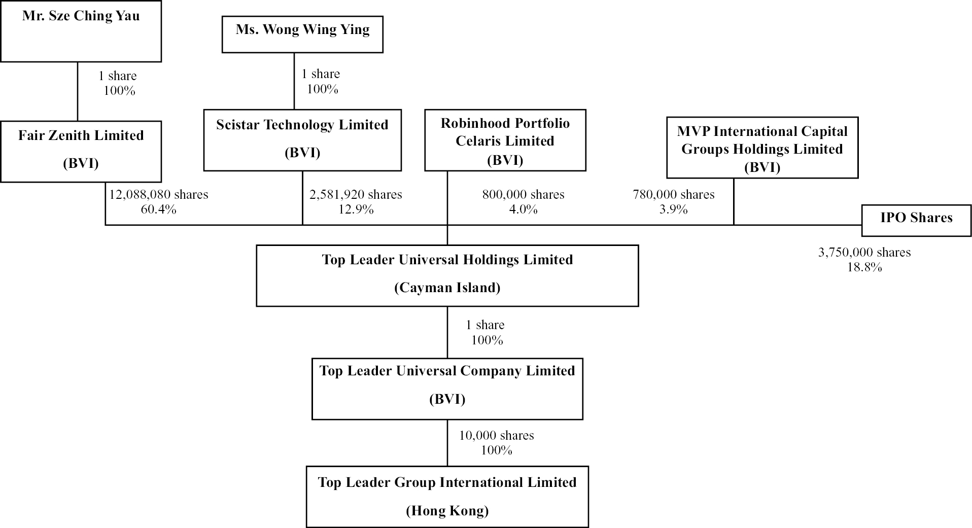 tflowchart_001.jpg